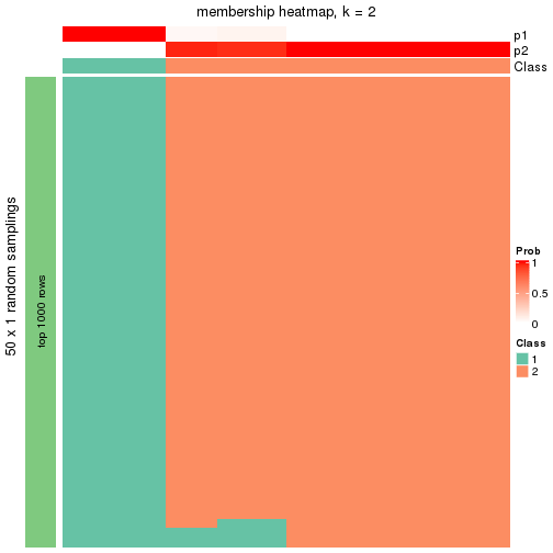 plot of chunk tab-node-042-membership-heatmap-1