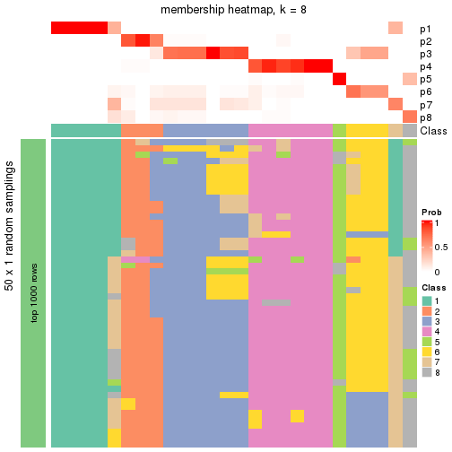 plot of chunk tab-node-042-membership-heatmap-7