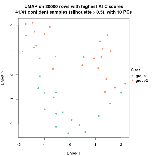 plot of chunk tab-node-043-dimension-reduction-1