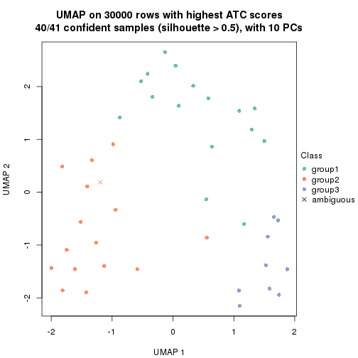 plot of chunk tab-node-043-dimension-reduction-2