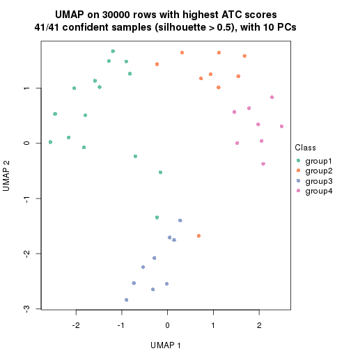 plot of chunk tab-node-043-dimension-reduction-3