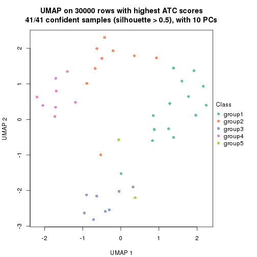 plot of chunk tab-node-043-dimension-reduction-4