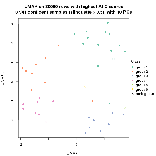 plot of chunk tab-node-043-dimension-reduction-5