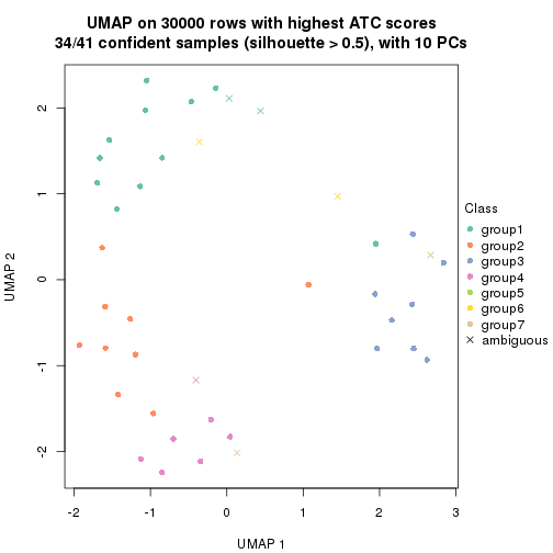 plot of chunk tab-node-043-dimension-reduction-6