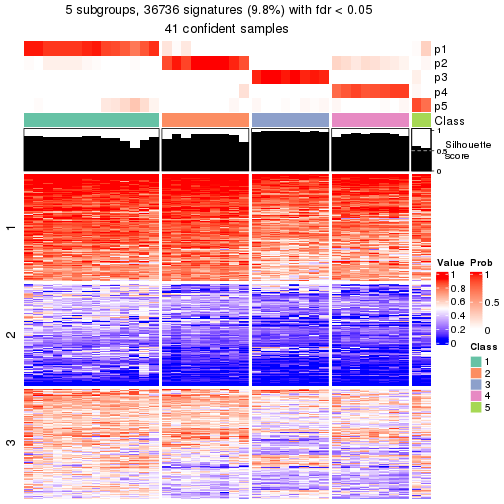 plot of chunk tab-node-043-get-signatures-4