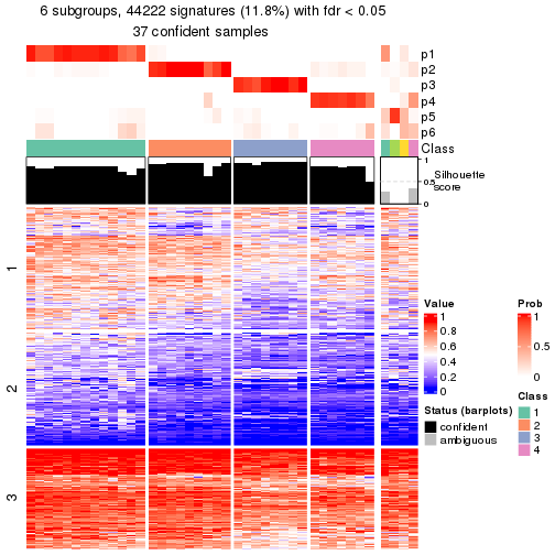 plot of chunk tab-node-043-get-signatures-5