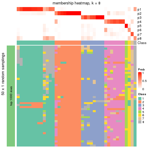 plot of chunk tab-node-043-membership-heatmap-7