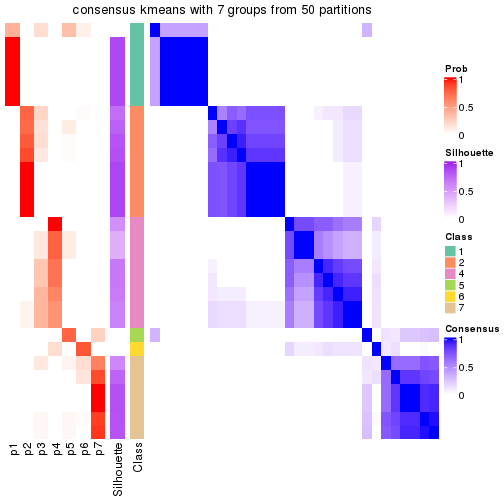 plot of chunk tab-node-044-consensus-heatmap-6