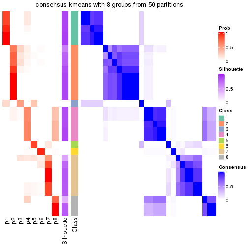 plot of chunk tab-node-044-consensus-heatmap-7