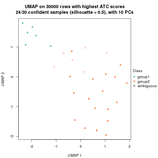 plot of chunk tab-node-044-dimension-reduction-1