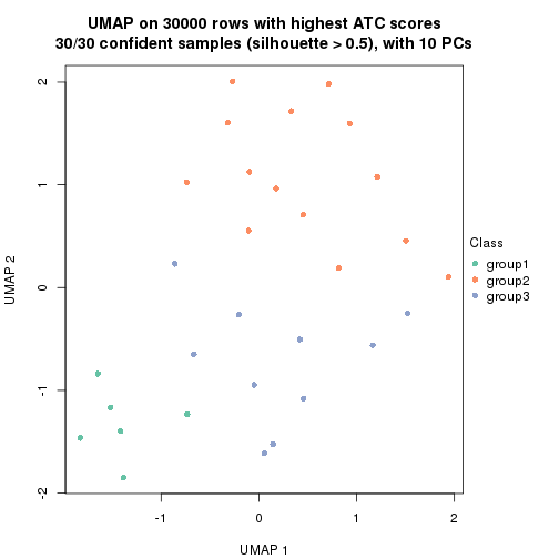 plot of chunk tab-node-044-dimension-reduction-2