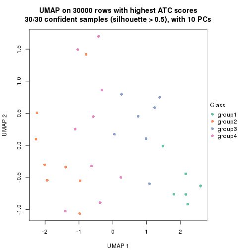 plot of chunk tab-node-044-dimension-reduction-3