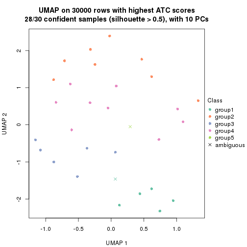 plot of chunk tab-node-044-dimension-reduction-4