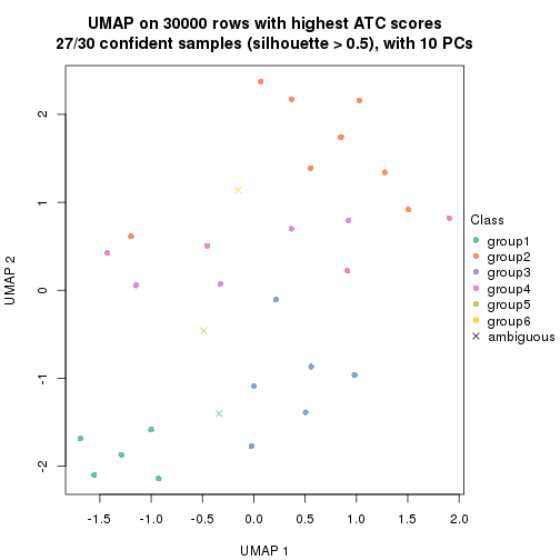 plot of chunk tab-node-044-dimension-reduction-5