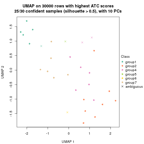 plot of chunk tab-node-044-dimension-reduction-6