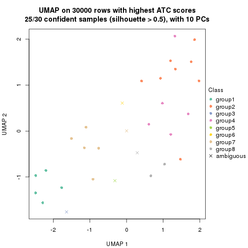 plot of chunk tab-node-044-dimension-reduction-7