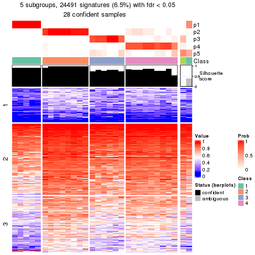 plot of chunk tab-node-044-get-signatures-4