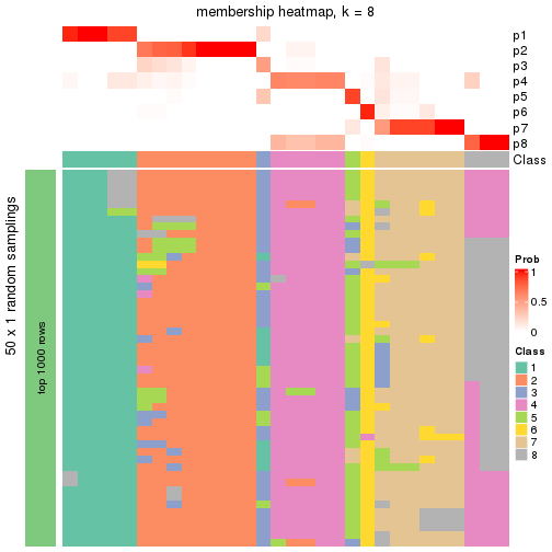 plot of chunk tab-node-044-membership-heatmap-7