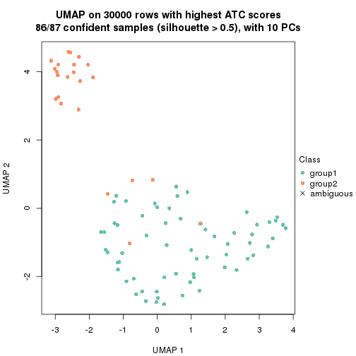 plot of chunk tab-node-05-dimension-reduction-1