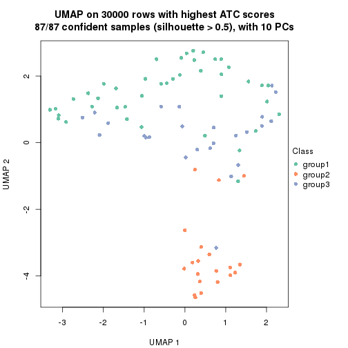 plot of chunk tab-node-05-dimension-reduction-2