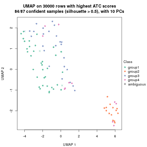 plot of chunk tab-node-05-dimension-reduction-3