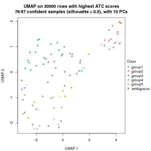 plot of chunk tab-node-05-dimension-reduction-4