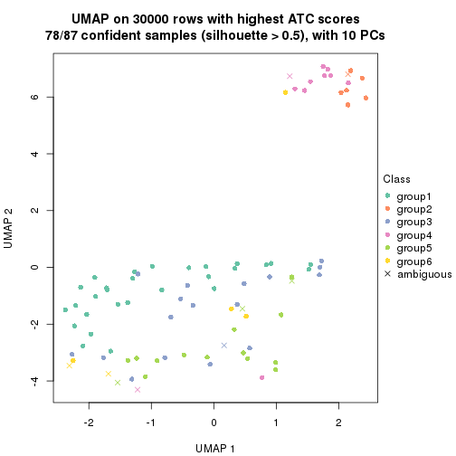 plot of chunk tab-node-05-dimension-reduction-5