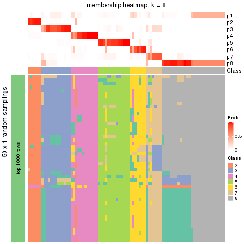 plot of chunk tab-node-05-membership-heatmap-7