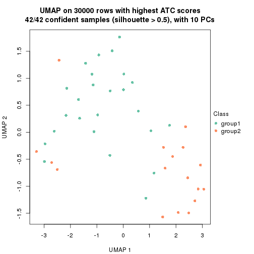 plot of chunk tab-node-051-dimension-reduction-1