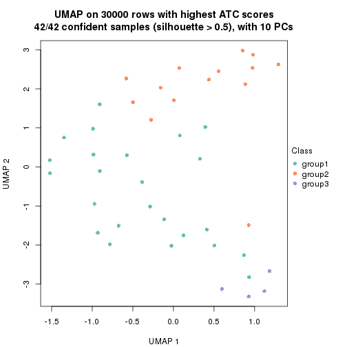 plot of chunk tab-node-051-dimension-reduction-2