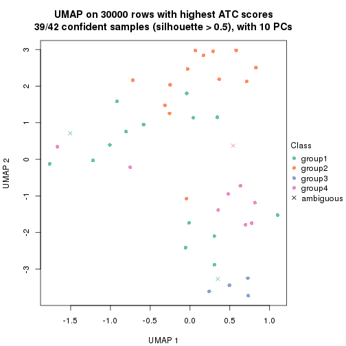 plot of chunk tab-node-051-dimension-reduction-3