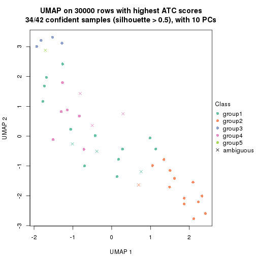 plot of chunk tab-node-051-dimension-reduction-4