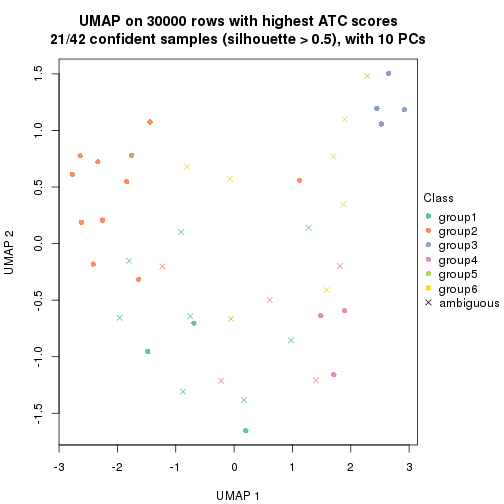 plot of chunk tab-node-051-dimension-reduction-5