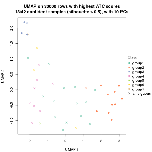 plot of chunk tab-node-051-dimension-reduction-6