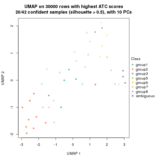 plot of chunk tab-node-051-dimension-reduction-7