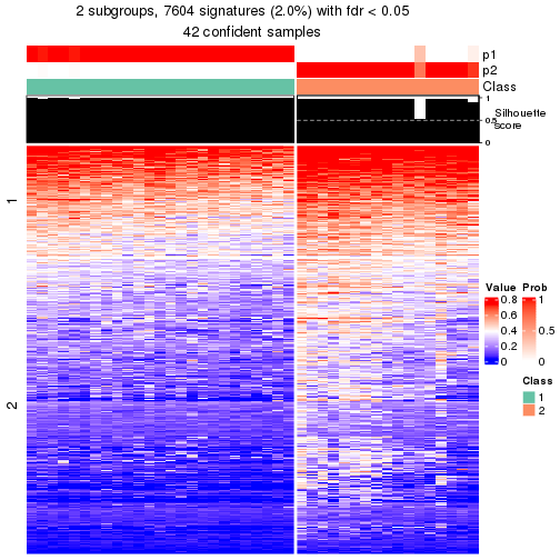 plot of chunk tab-node-051-get-signatures-1