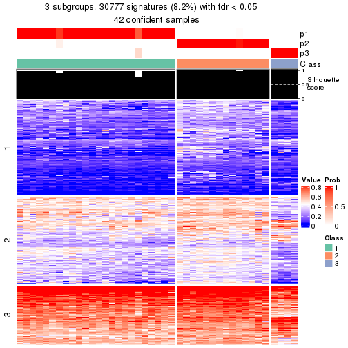 plot of chunk tab-node-051-get-signatures-2