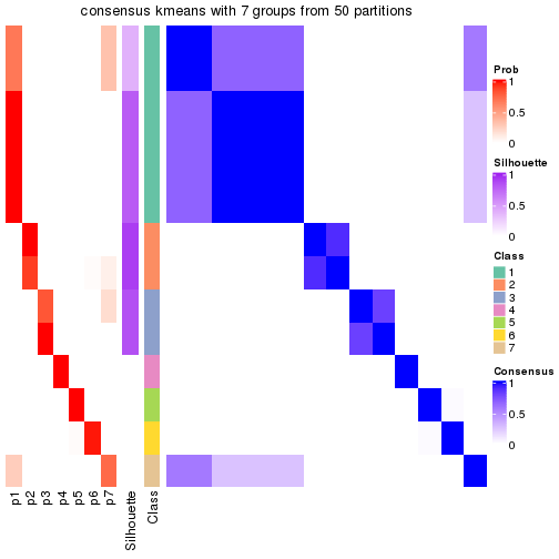 plot of chunk tab-node-0512-consensus-heatmap-6