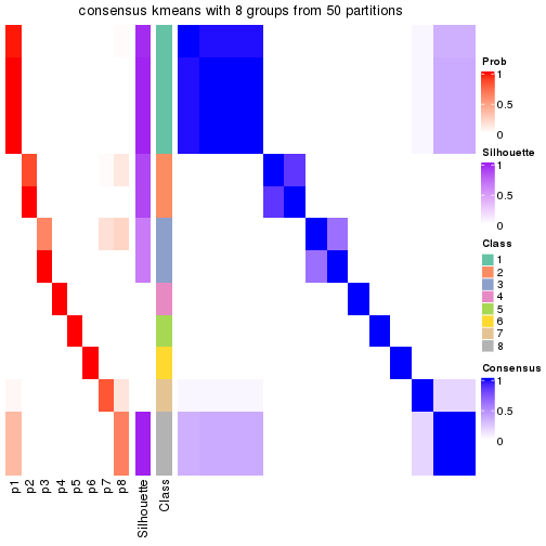 plot of chunk tab-node-0512-consensus-heatmap-7