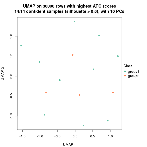 plot of chunk tab-node-0512-dimension-reduction-1