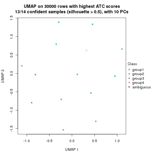 plot of chunk tab-node-0512-dimension-reduction-3