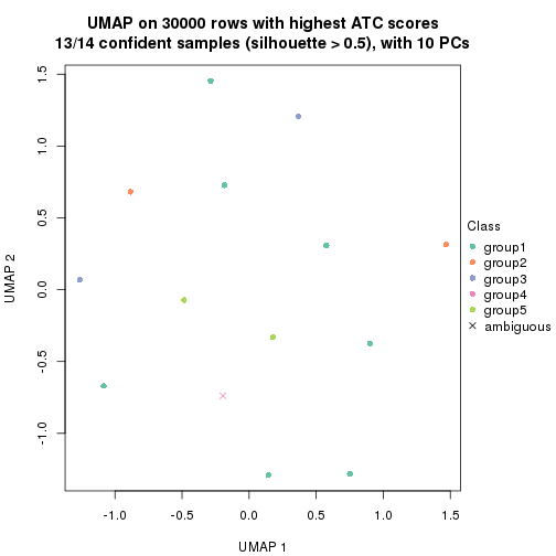 plot of chunk tab-node-0512-dimension-reduction-4