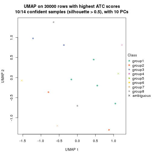 plot of chunk tab-node-0512-dimension-reduction-7