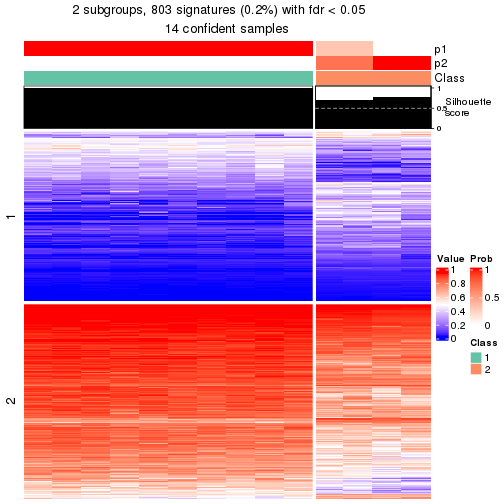 plot of chunk tab-node-0512-get-signatures-1