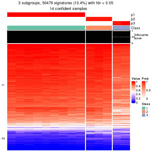 plot of chunk tab-node-0512-get-signatures-2