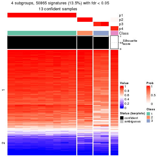 plot of chunk tab-node-0512-get-signatures-3