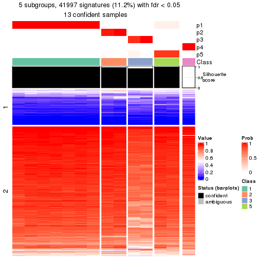 plot of chunk tab-node-0512-get-signatures-4