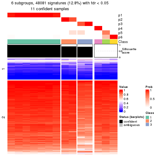 plot of chunk tab-node-0512-get-signatures-5