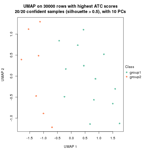 plot of chunk tab-node-052-dimension-reduction-1