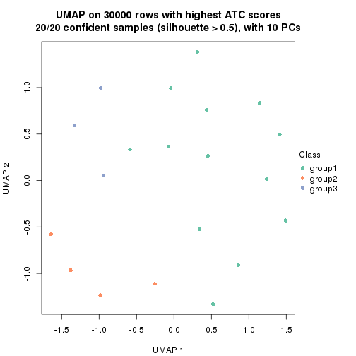 plot of chunk tab-node-052-dimension-reduction-2